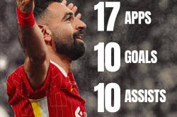 九游-萨拉赫新星精彩发挥表现惊艳，IG未来可期！的简单介绍